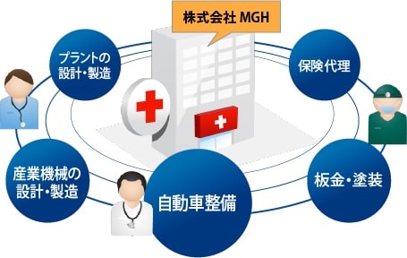 企業コンセプト 株式会社mgh 企業コンセプト 株式会社mgh