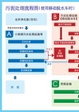 MGH移動脱水車カタログ（中国版）